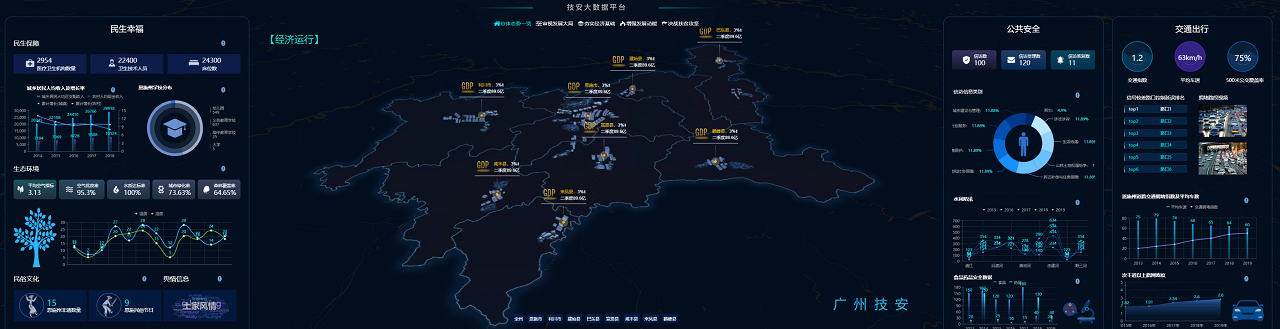 智慧園區(qū)解決的什么問題